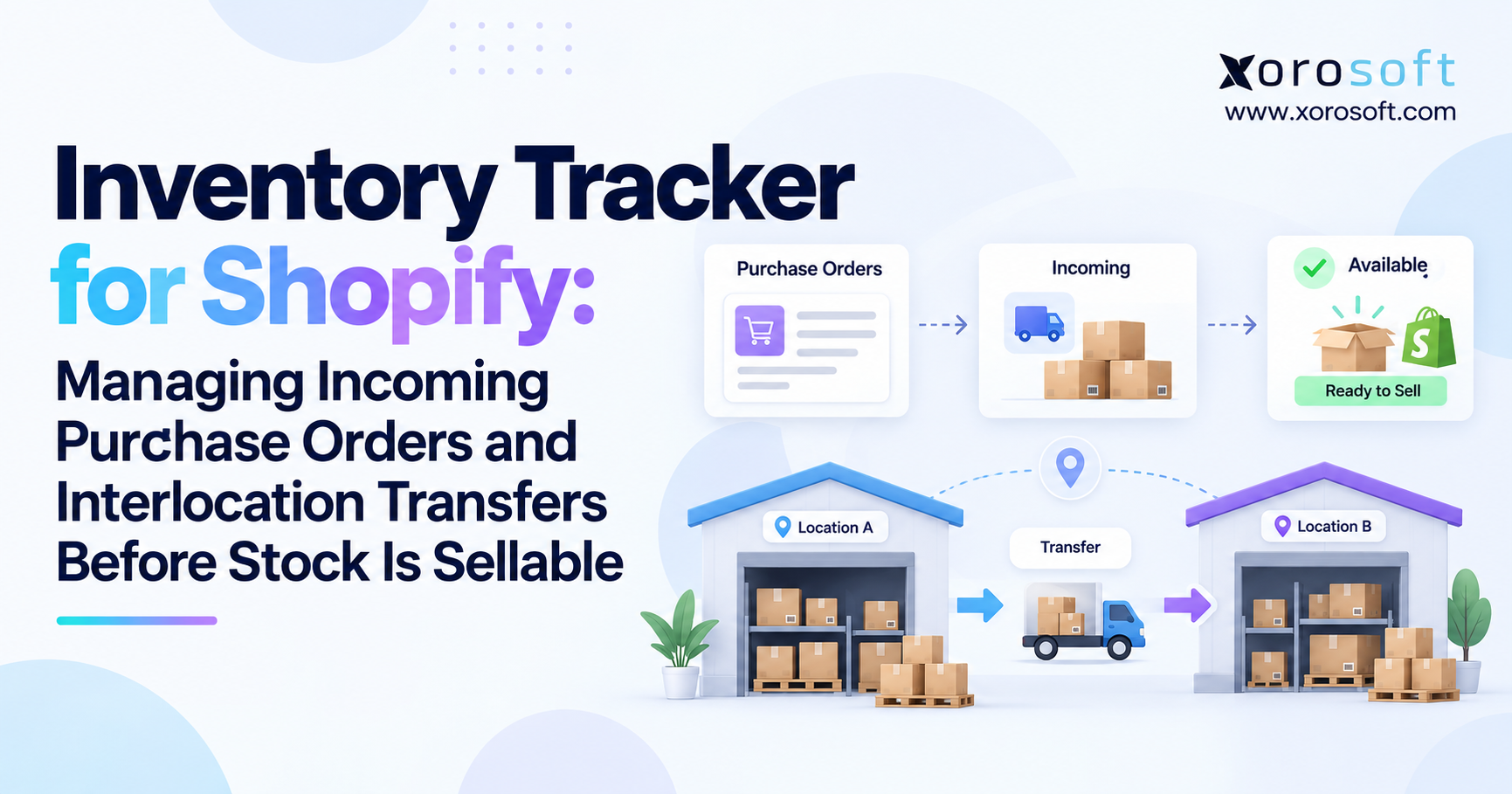 Illustration of a Shopify inventory tracker workflow showing purchase orders, incoming inventory, interlocation transfers, warehouse locations, and stock becoming available for sale, with Xorosoft branding.