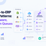 Marketplace ERP integration architecture connecting marketplaces, APIs, middleware, exception queues, and ERP systems.