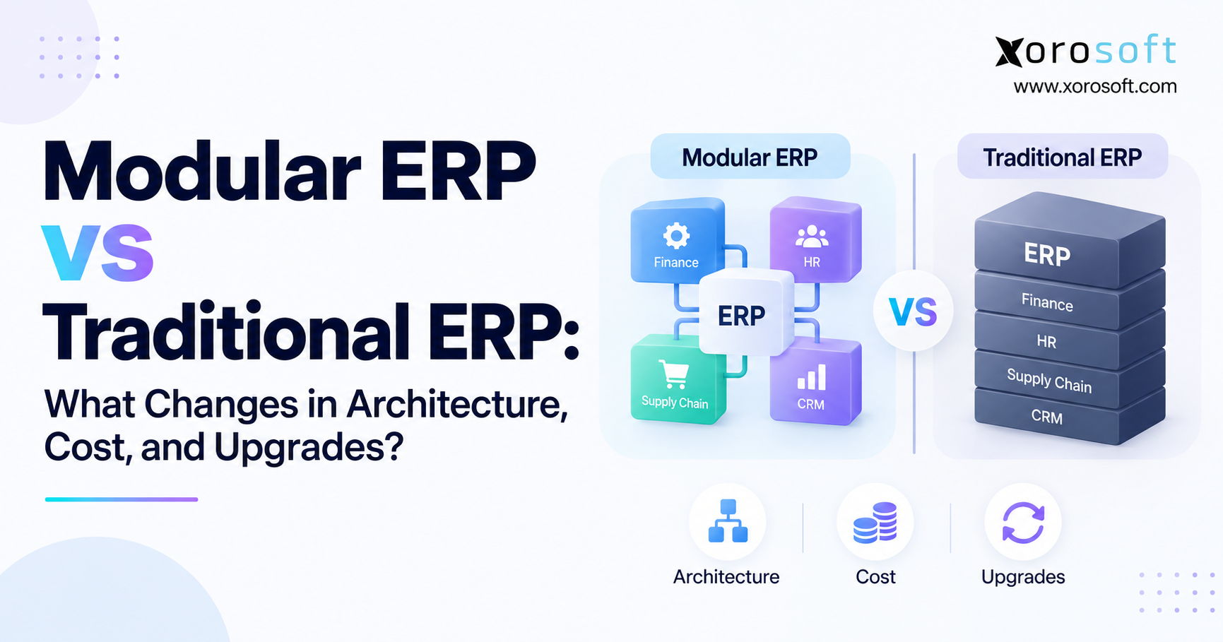 Modular ERP vs Traditional ERP What Changes in Architecture, Cost, and Upgrades Minimalist blog banner comparing modular ERP and traditional ERP, with the title “Modular ERP vs Traditional ERP: What Changes in Architecture, Cost, and Upgrades?” on the left, Xorosoft logo and website at the top right, a modular ERP diagram with connected modules versus a stacked traditional ERP system on the right, and icons for architecture, cost, and upgrades at the bottom.