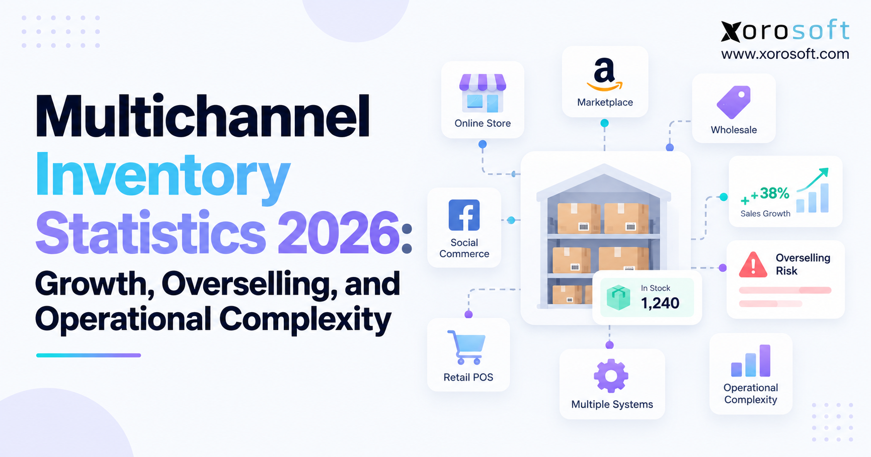 Multichannel inventory statistics graphic with connected sales channels, warehouse stock, and growth analytics.