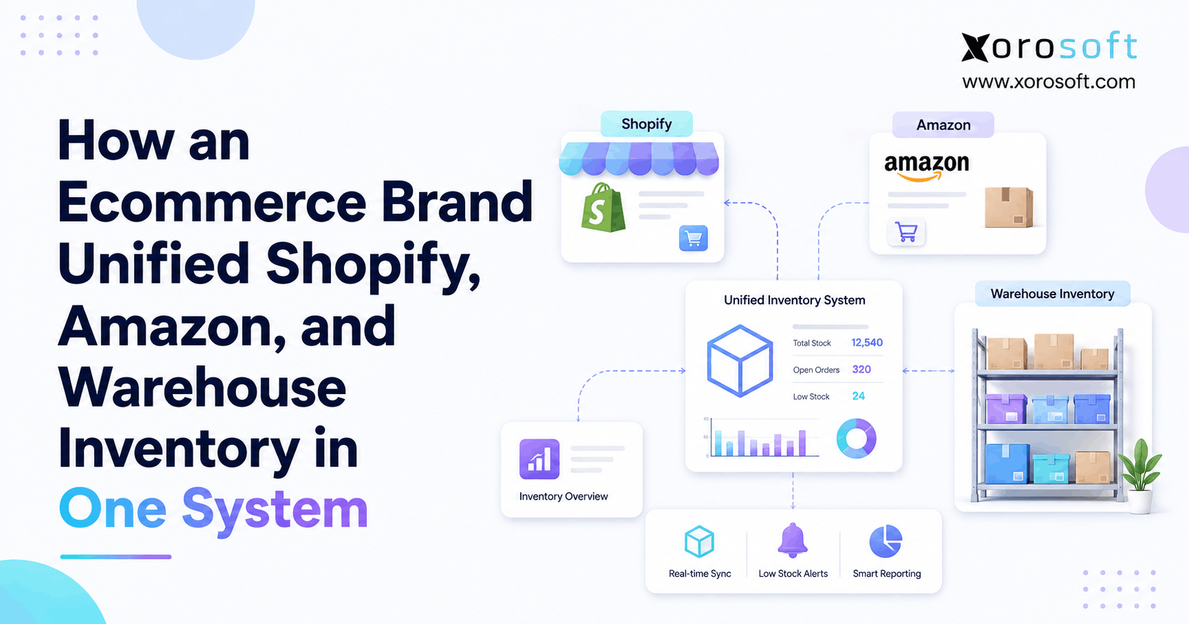Multichannel inventory management connecting Shopify, Amazon, and warehouse inventory in one centralized system. Multichannel inventory management connecting Shopify, Amazon, and warehouse inventory in one centralized system.