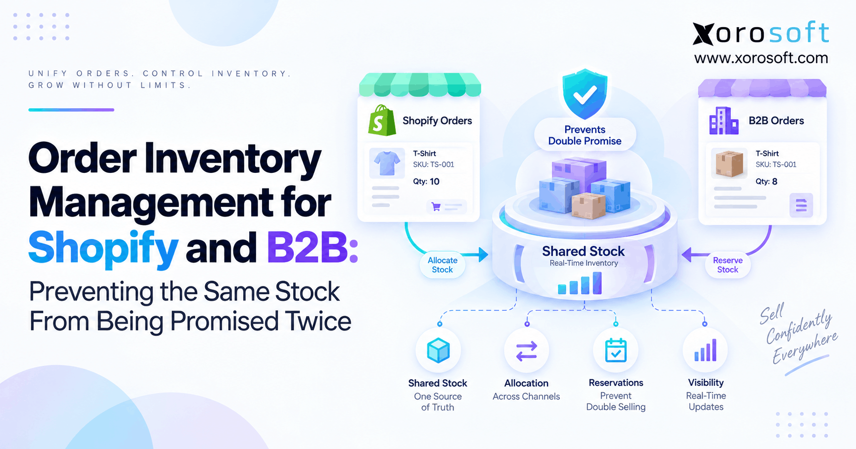 Shopify B2B inventory control preventing the same stock from being promised twice.