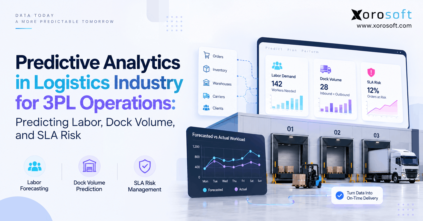 Predictive Analytics in Logistics Industry for 3PL Operations Predicting Labor, Dock Volume, and SLA Risk Predictive analytics in logistics forecasting 3PL labor demand, dock volume, and SLA risk.