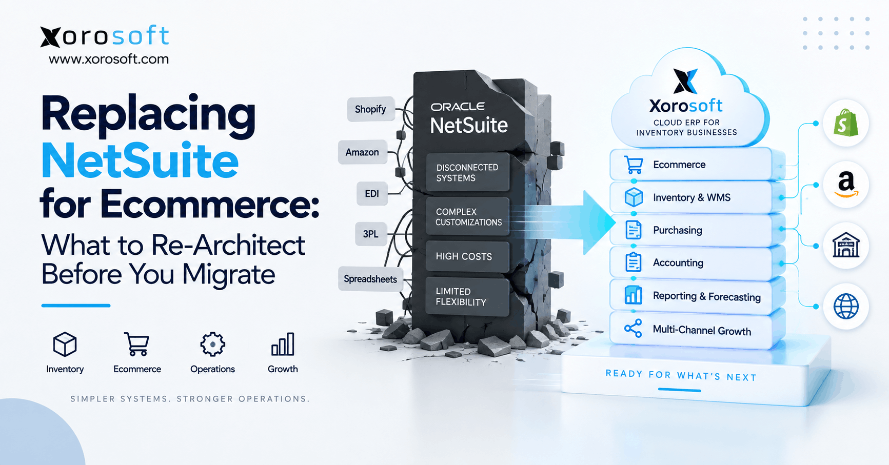 NetSuite replacement for ecommerce showing ERP migration across inventory, orders, WMS, accounting, and integrations.