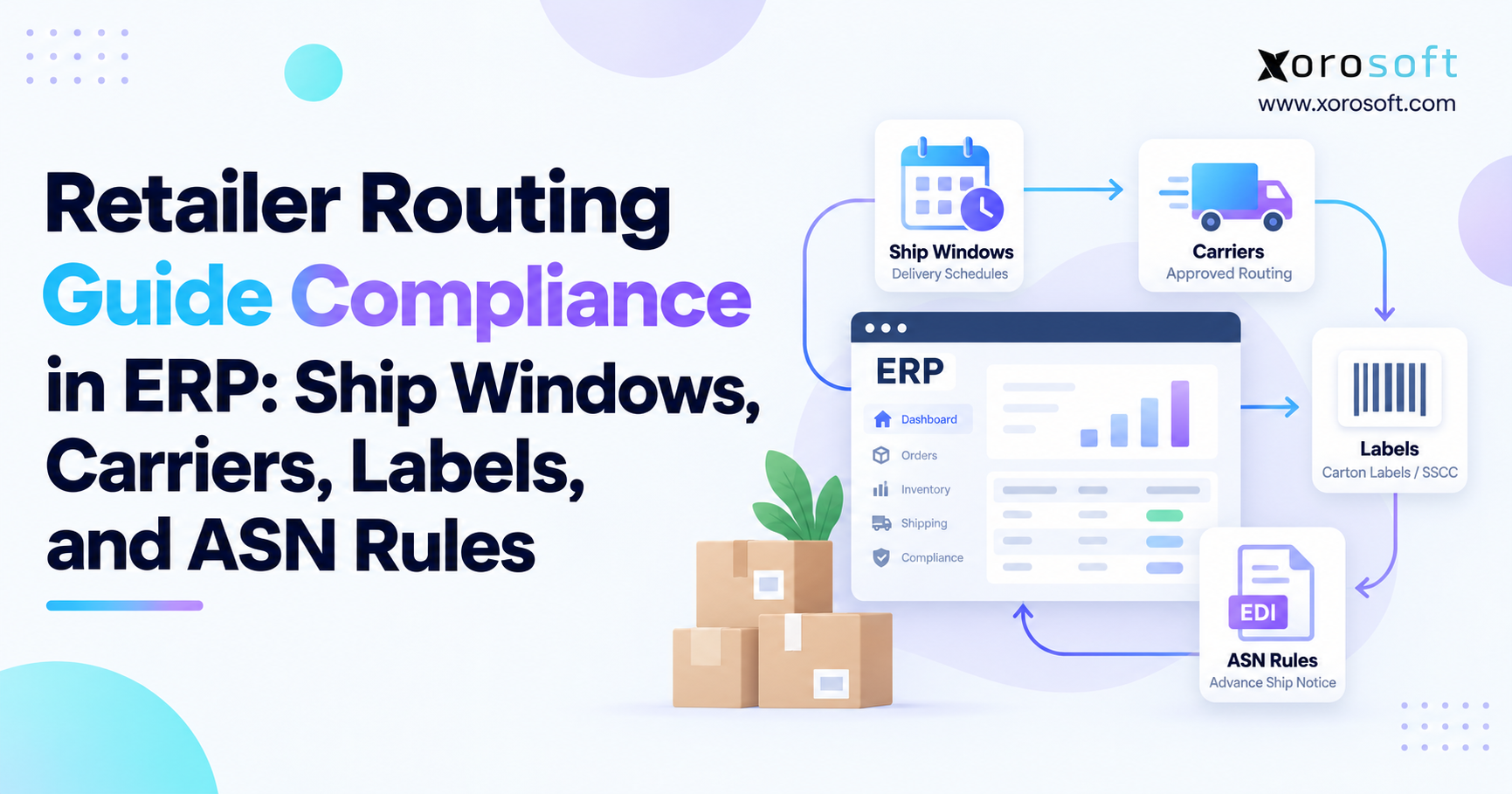 Retailer Routing Guide Compliance in ERP Ship Windows, Carriers, Labels, and ASN Rules Minimalist Xorosoft blog banner showing the title “Retailer Routing Guide Compliance in ERP: Ship Windows, Carriers, Labels, and ASN Rules” beside an ERP dashboard illustration connected to ship windows, carriers, labels, and ASN workflow icons.