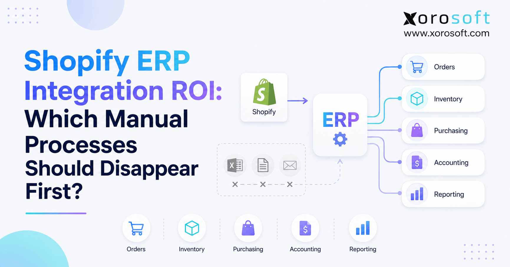 Shopify ERP Integration ROI Which Manual Processes Should Disappear First Shopify ERP integration ROI showing automated orders, inventory, purchasing, accounting, and reporting workflows