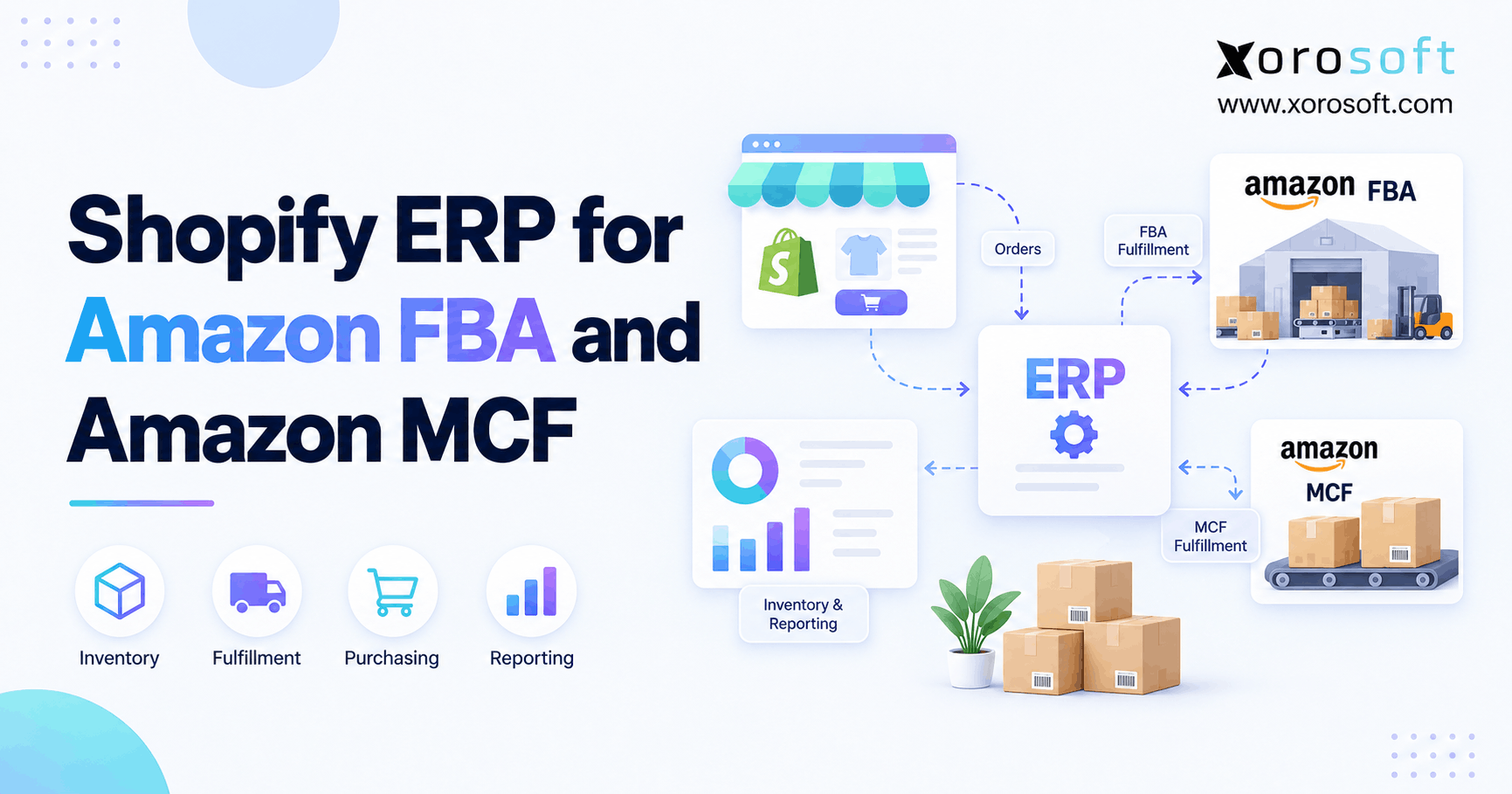 Shopify ERP for Amazon FBA and Amazon MCF Shopify Amazon ERP connecting FBA, MCF, inventory, orders, fulfillment, and accounting across ecommerce channels