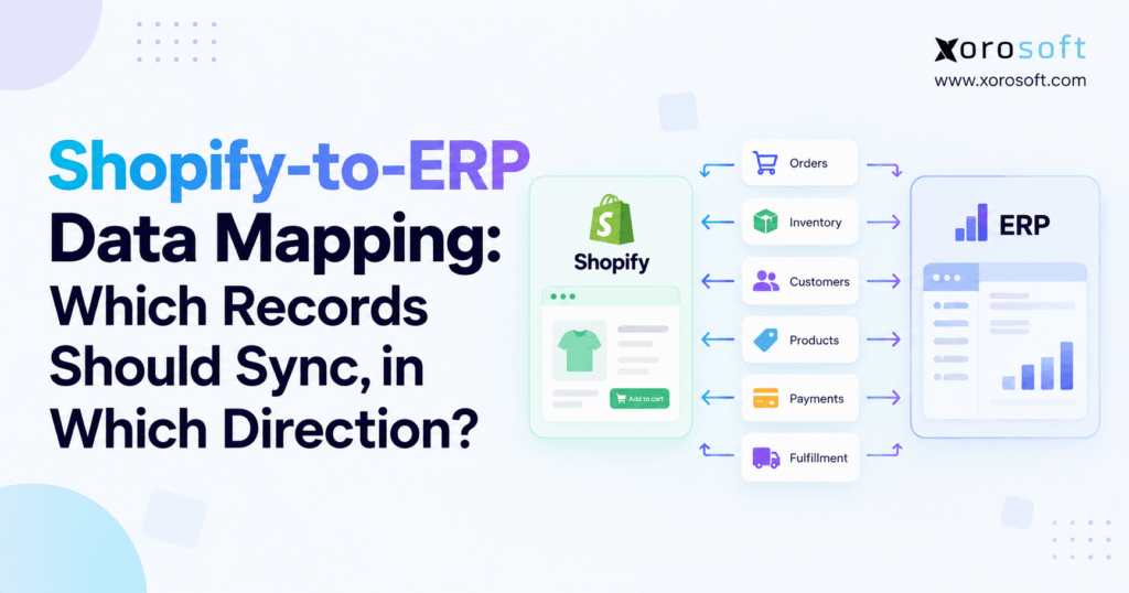Shopify-to-ERP data mapping graphic showing sync directions for orders, inventory, customers, products, payments, and fulfillment.