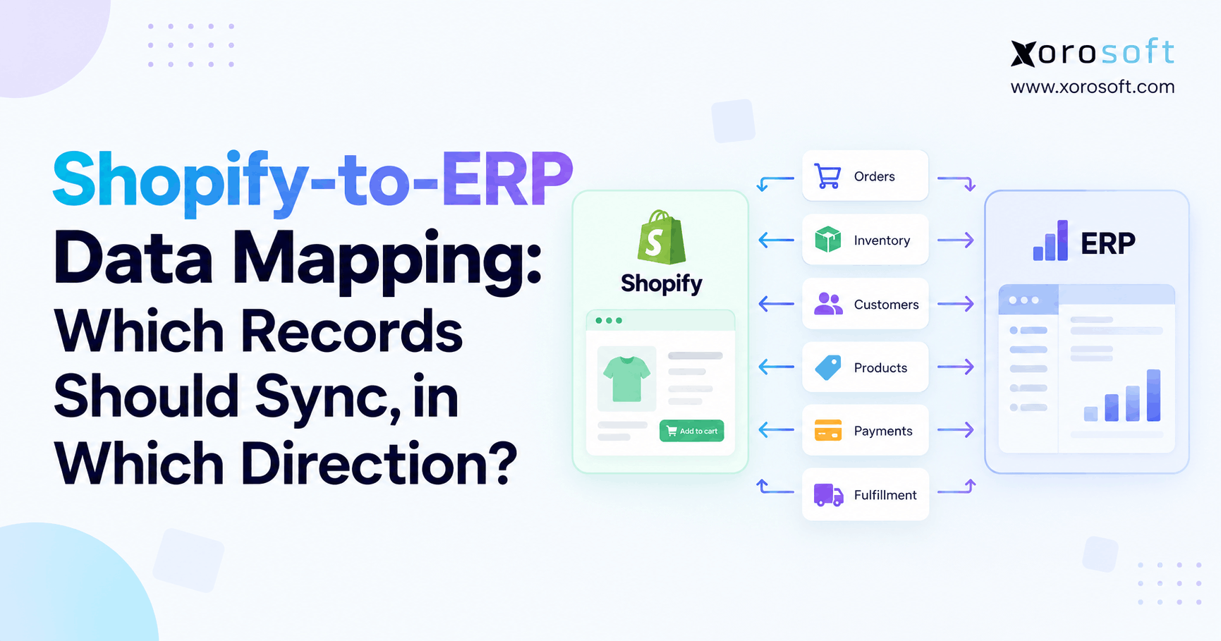 Shopify-to-ERP data mapping graphic showing sync directions for orders, inventory, customers, products, payments, and fulfillment.