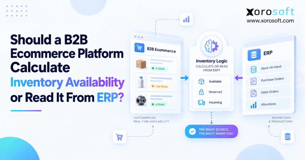 B2B inventory availability architecture connecting ecommerce with ERP inventory data.