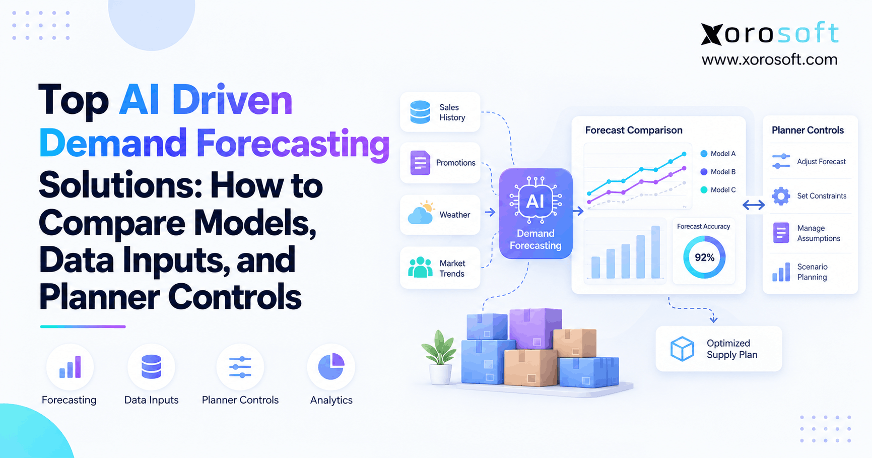 AI demand planning tools comparing forecasting models, data inputs, planner controls, and inventory decisions.