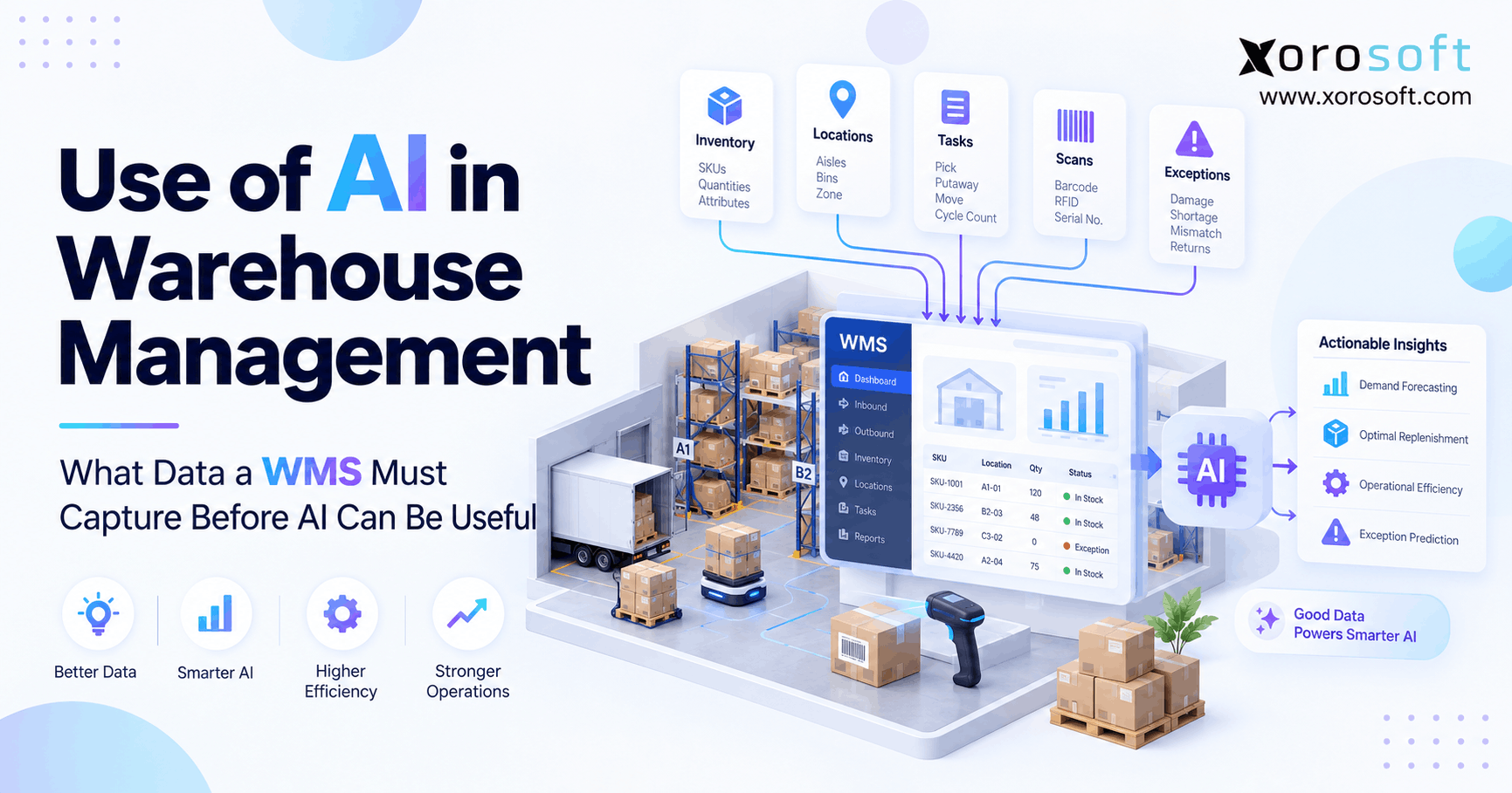 Use of AI in Warehouse Management What Data a WMS Must Capture Before AI Can Be Useful AI in warehouse management using WMS data from inventory locations tasks scans and warehouse exceptions.