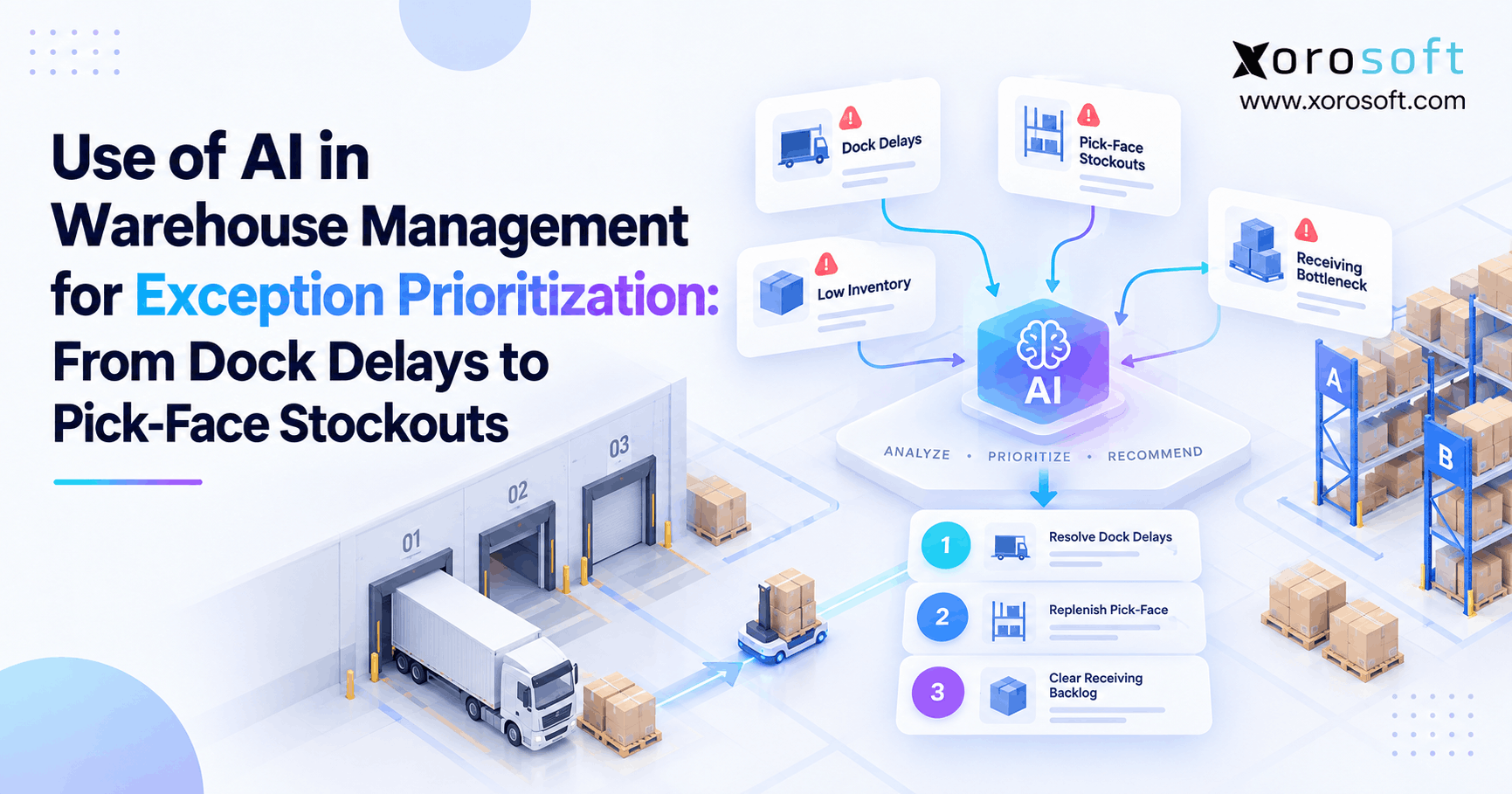 Use of AI in Warehouse Management for Exception Prioritization From Dock Delays to Pick-Face Stockouts AI warehouse exception management prioritizing dock delays, stockouts, and urgent warehouse tasks