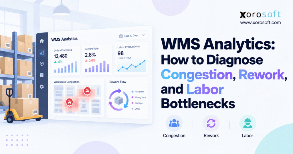 WMS analytics dashboard showing warehouse congestion, rework, labor productivity, and operational bottlenecks.