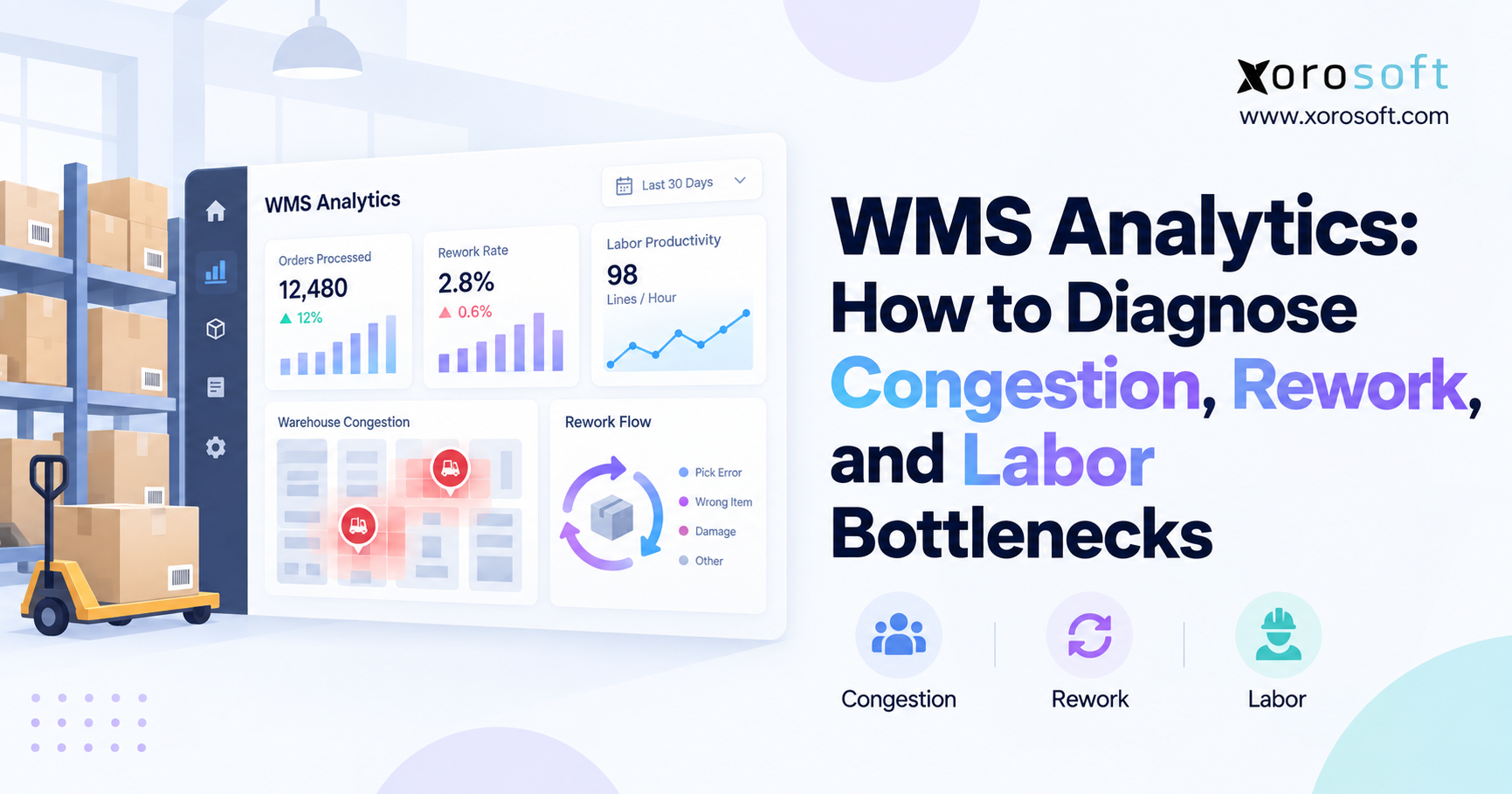 WMS analytics dashboard showing warehouse congestion, rework, labor productivity, and operational bottlenecks.