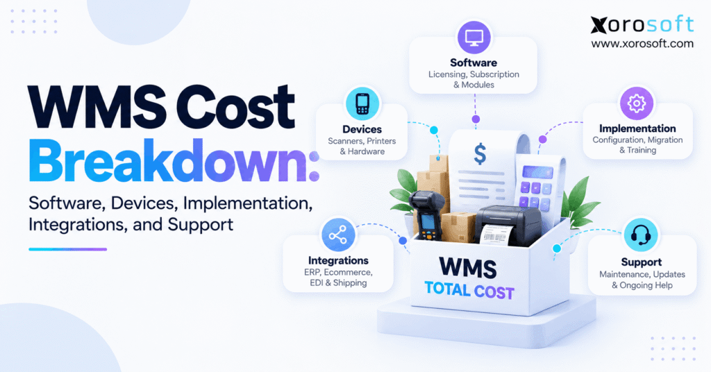 WMS cost breakdown showing software, devices, implementation, integrations, and ongoing support.