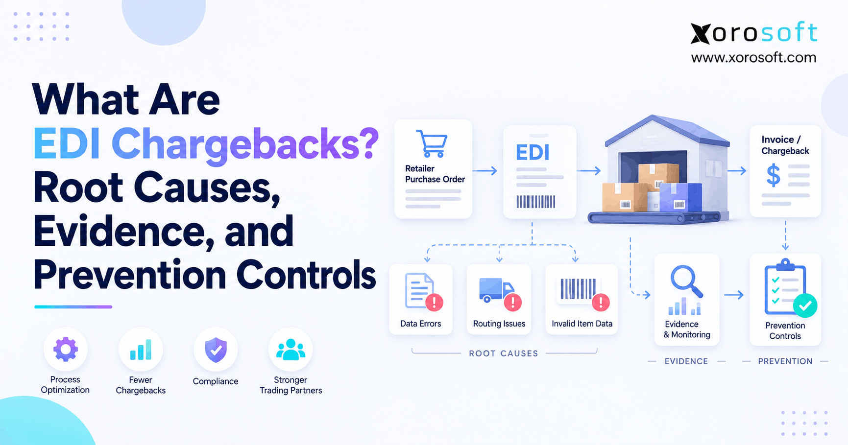 What Are EDI Chargebacks Root Causes, Evidence, and Prevention Controls What are EDI chargebacks showing root causes, evidence, retailer deductions, and prevention controls.