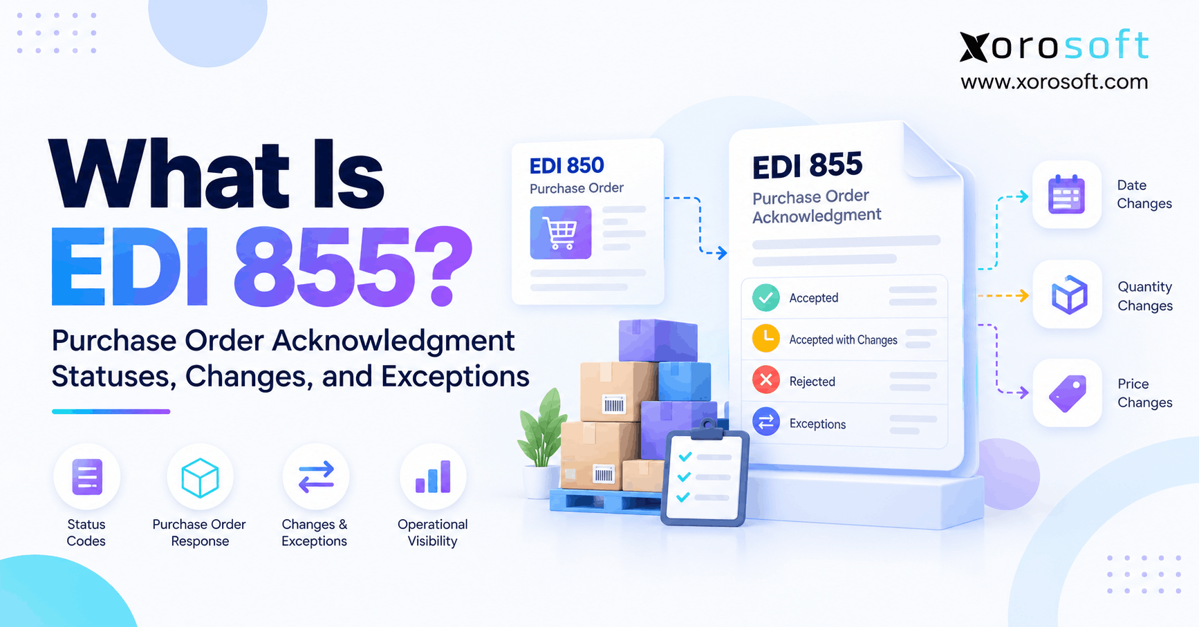 What Is EDI 855 Purchase Order Acknowledgment Statuses, Changes, and Exceptions EDI 855 purchase order acknowledgment showing accepted, changed, and rejected order statuses.