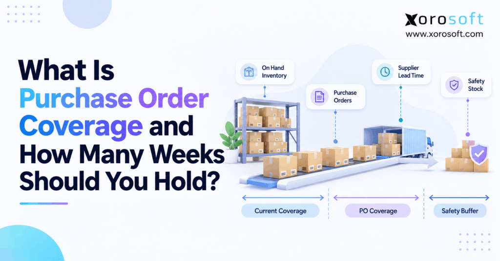 Purchase order coverage and weeks of supply planning for ecommerce inventory.