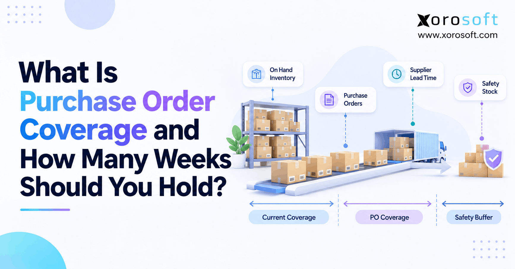 Purchase order coverage and weeks of supply planning for ecommerce inventory.
