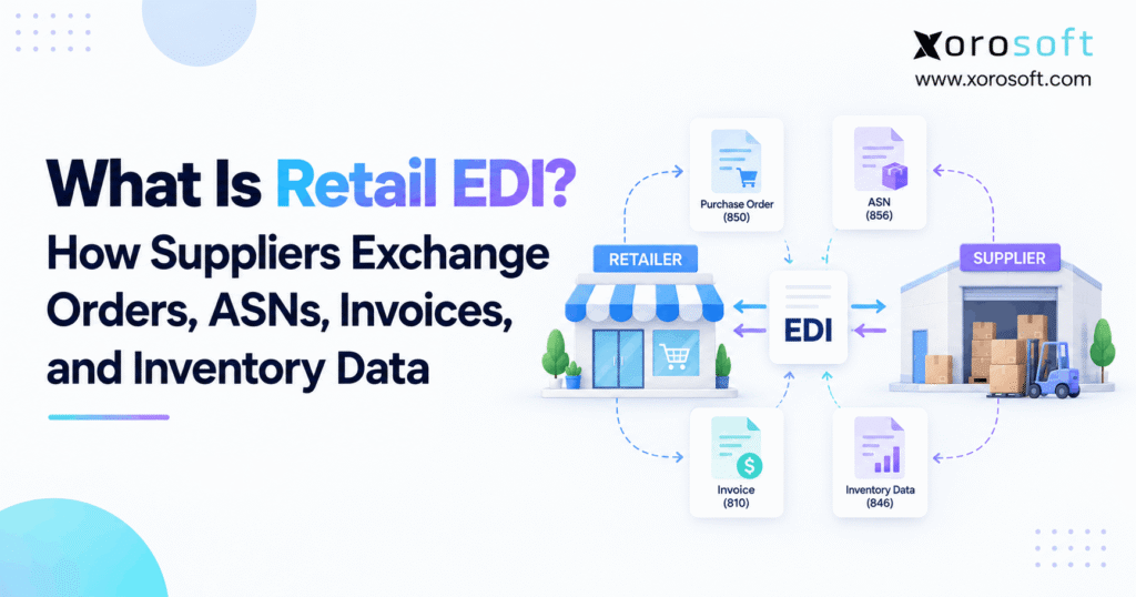 Retail EDI workflow showing purchase orders, ASNs, invoices, and inventory data exchanged between retailers and suppliers.