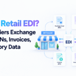 Retail EDI workflow showing purchase orders, ASNs, invoices, and inventory data exchanged between retailers and suppliers.