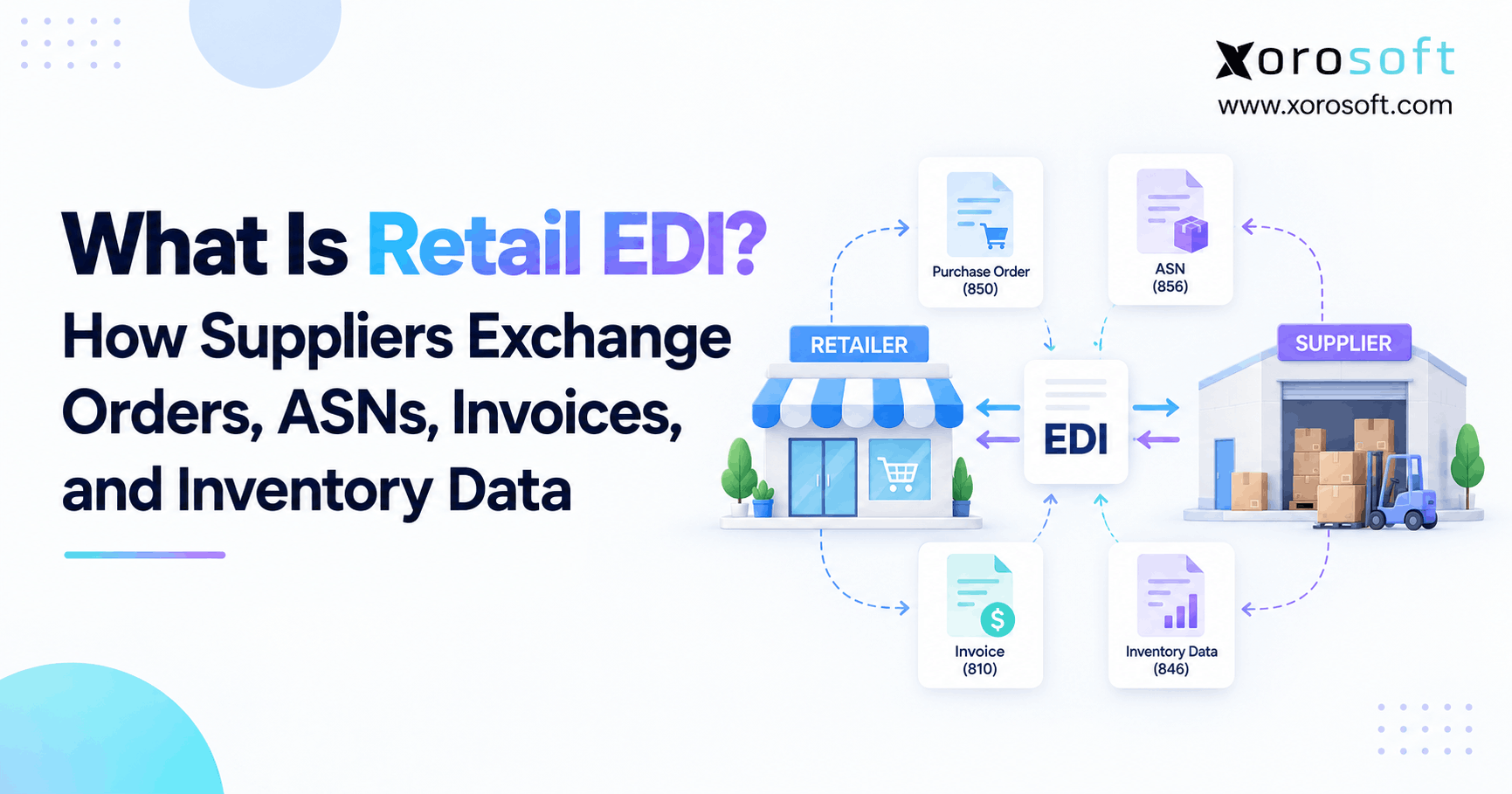 Retail EDI workflow showing purchase orders, ASNs, invoices, and inventory data exchanged between retailers and suppliers.