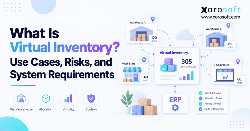 Virtual inventory management across warehouses, ecommerce channels, and fulfillment systems.