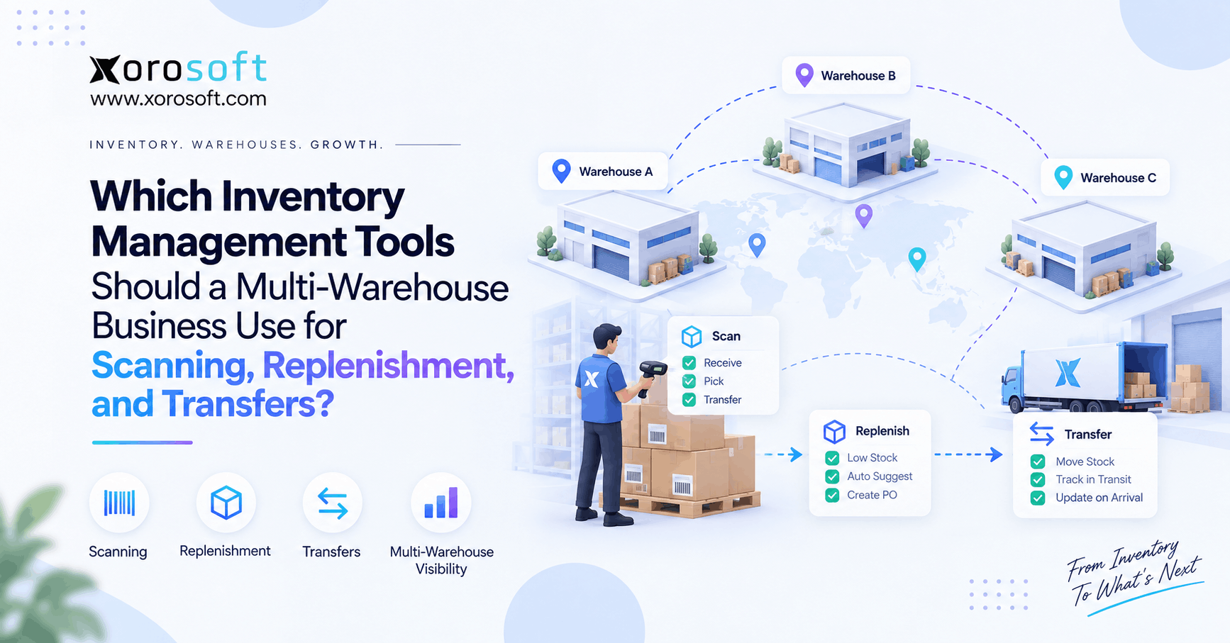 Inventory management tools for multi-warehouse scanning, replenishment, stock transfers, and real-time inventory control.