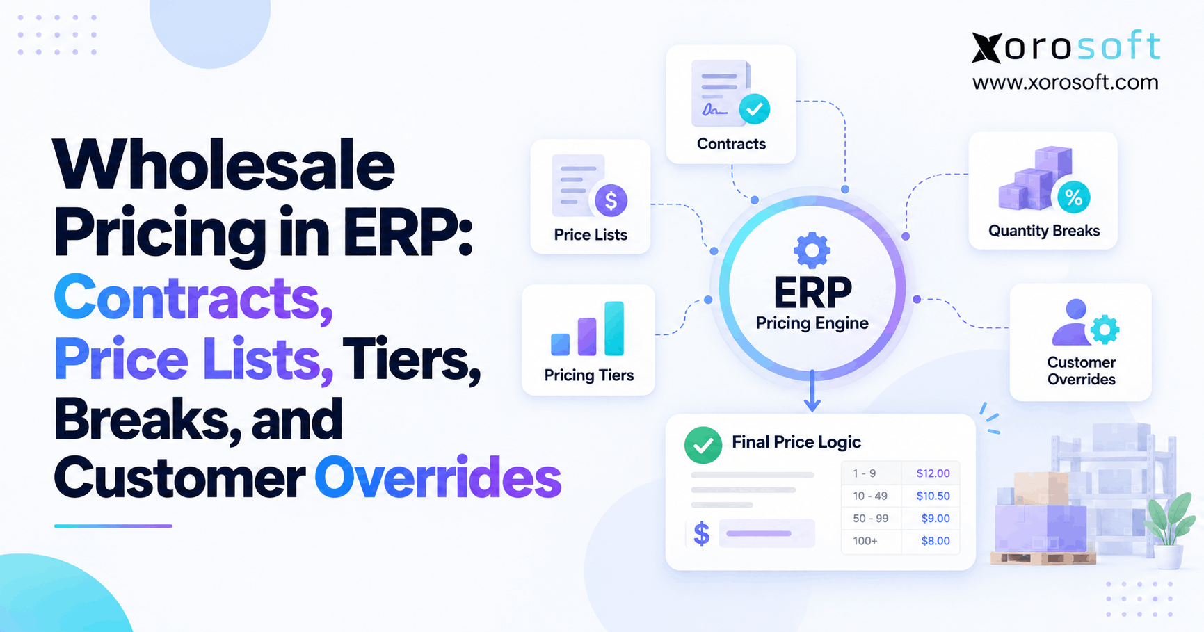 Wholesale Pricing in ERP Contracts, Price Lists, Tiers, Breaks, and Customer Overrides Wholesale pricing ERP for contracts, price lists, tiers, and customer overrides.
