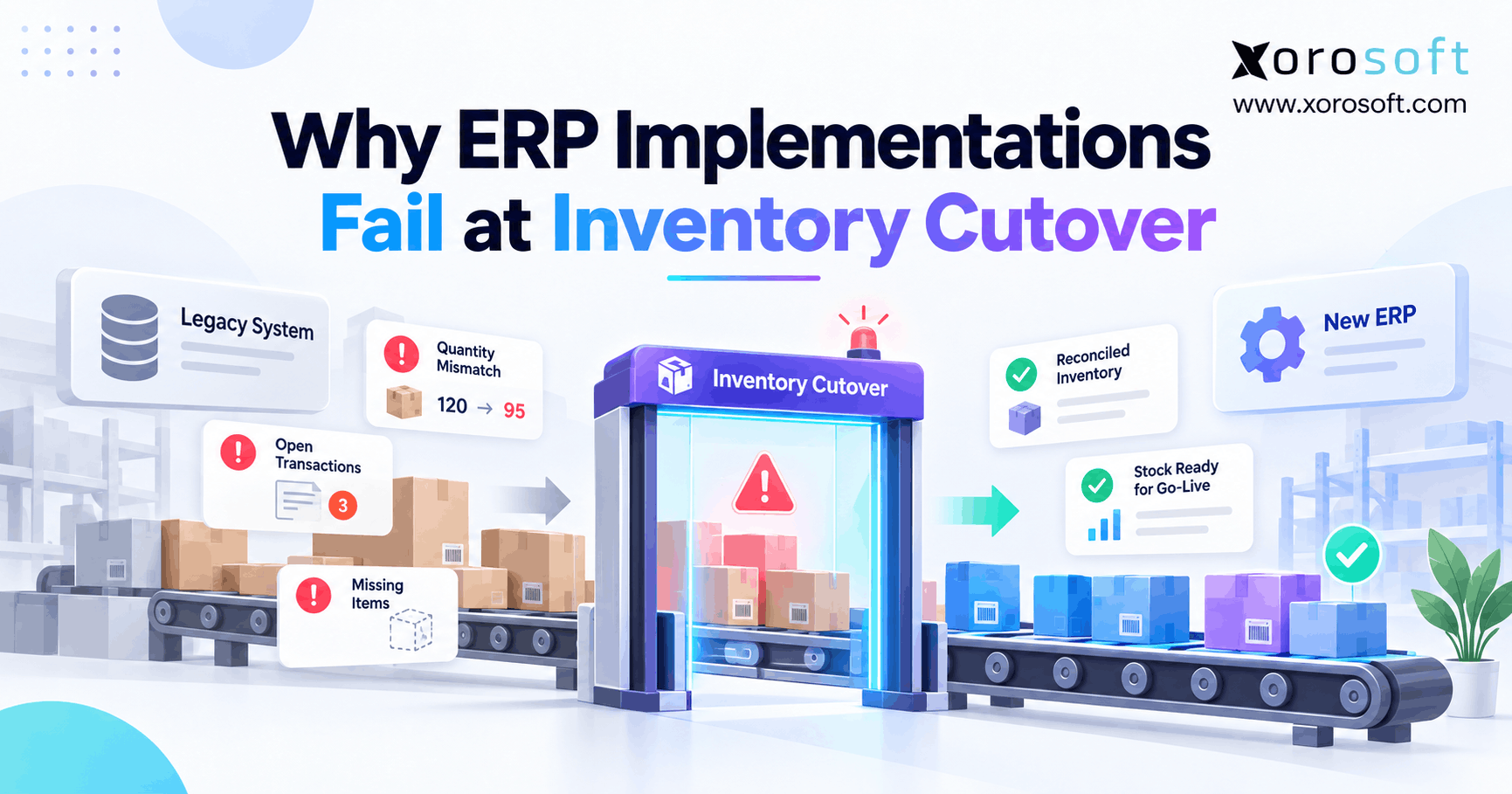ERP inventory cutover showing stock reconciliation between legacy systems and a new ERP.
