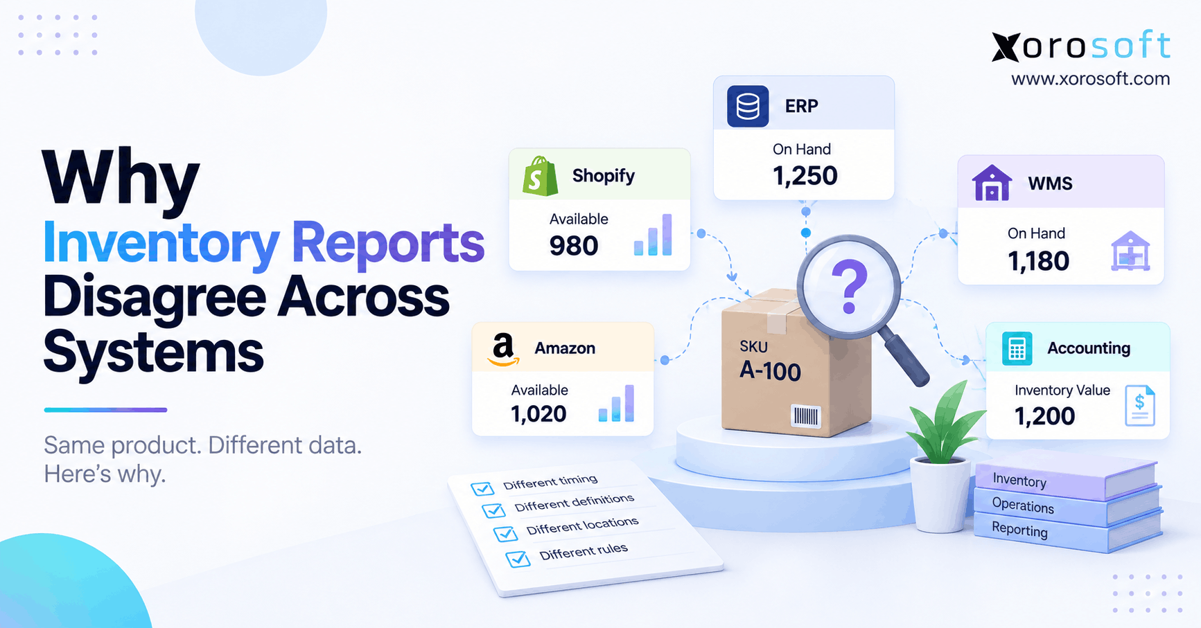 Inventory report discrepancies across ERP, WMS, ecommerce, and accounting systems.