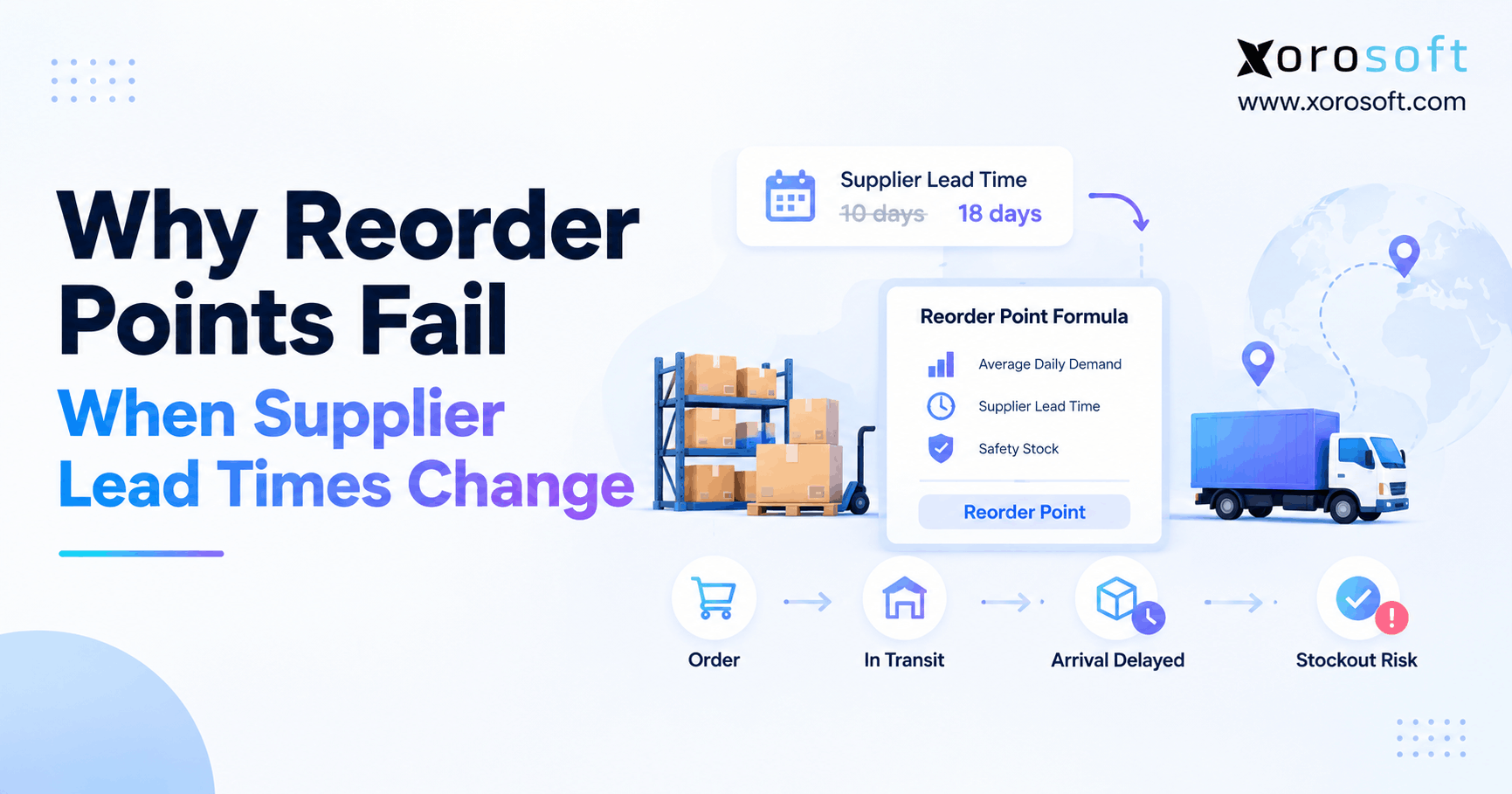 Why Reorder Points Fail When Supplier Lead Times Change Reorder point formula for inventory replenishment with variable lead times.