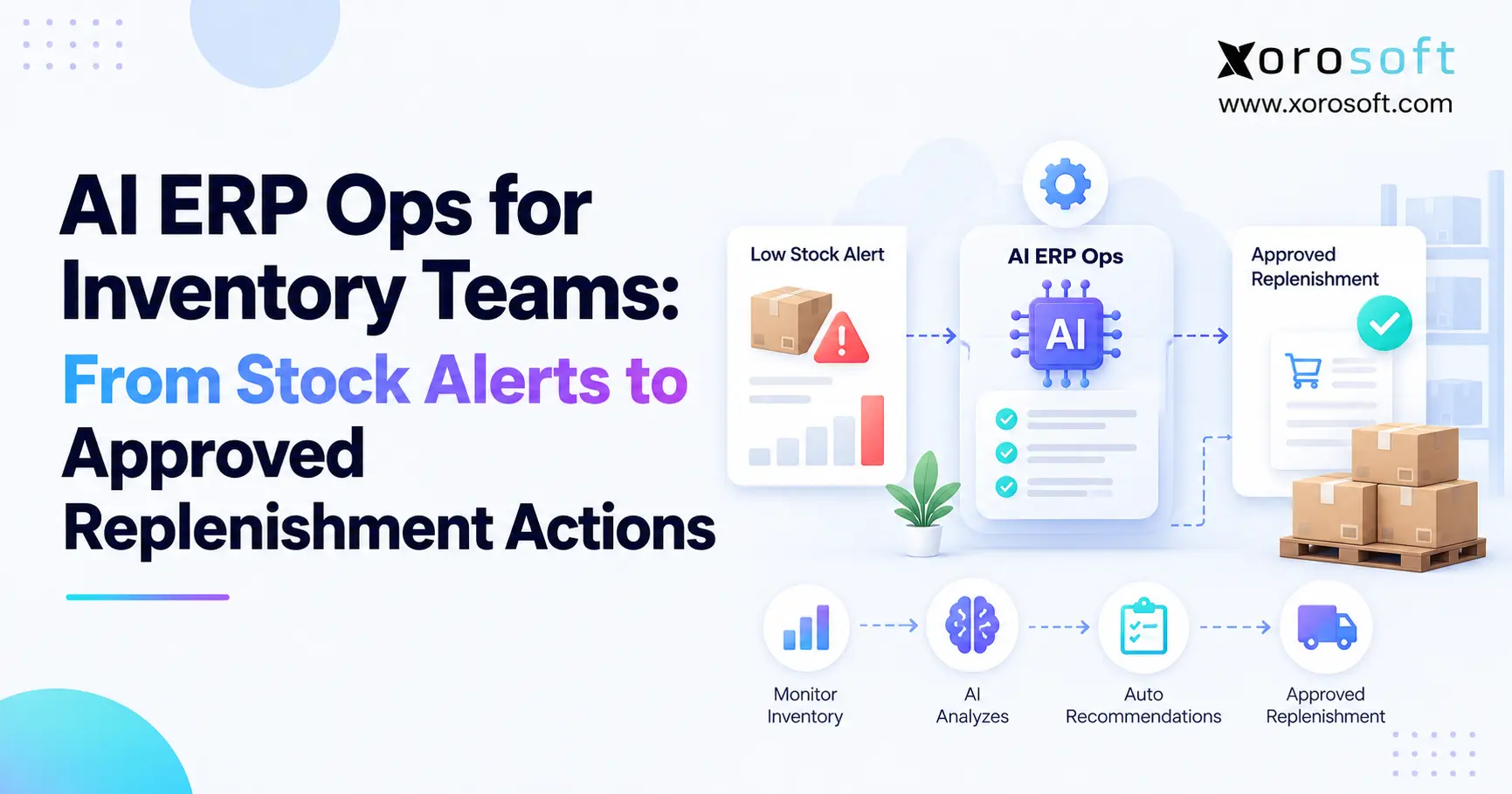AI ERP inventory workflow showing stock alerts, automated analysis, approval steps, and replenishment actions for ecommerce inventory teams.