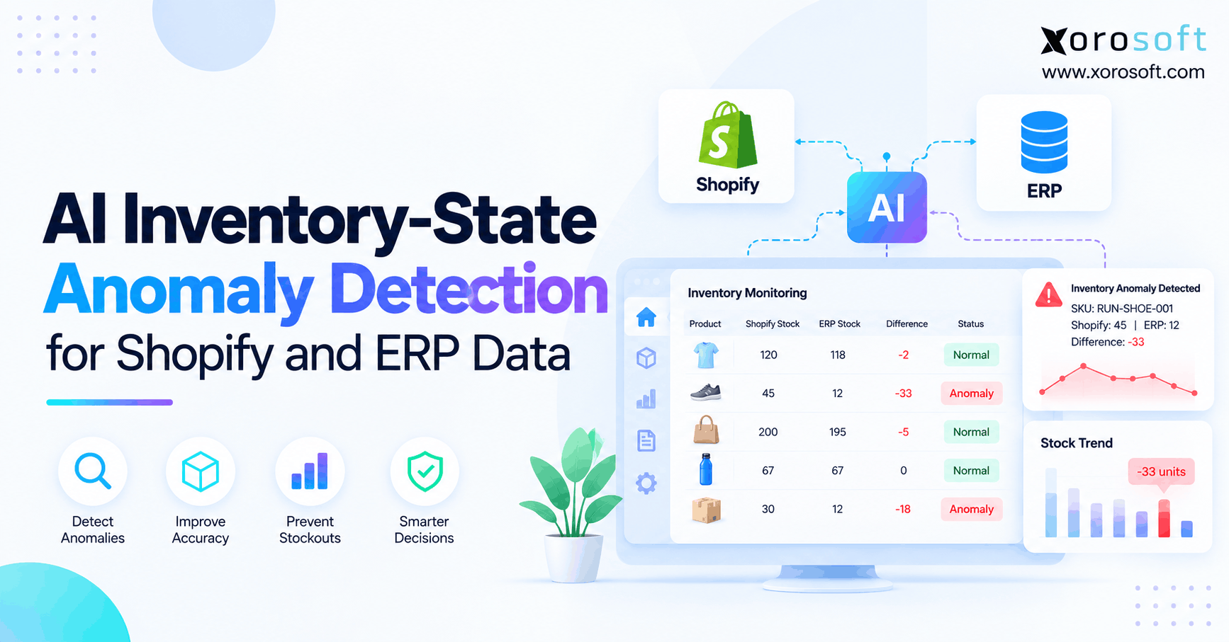 Shopify inventory anomaly detection dashboard identifying stock discrepancies between Shopify and ERP data.