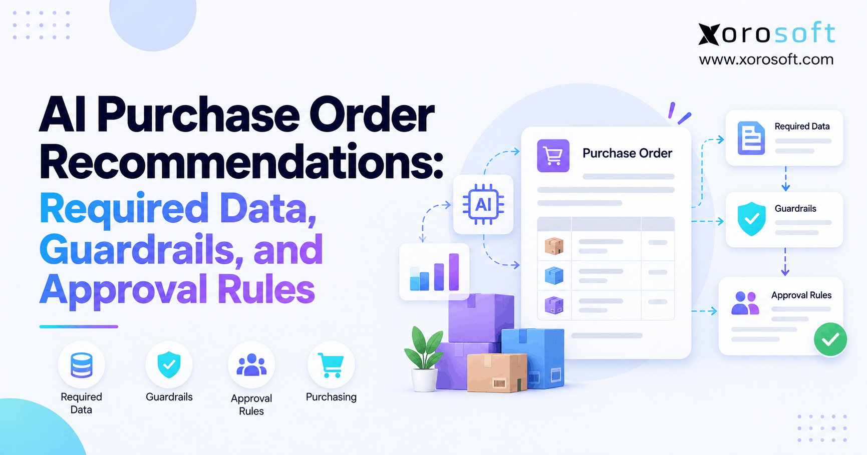 AI purchase order recommendations showing required inventory data, purchasing guardrails, and approval rules in an ERP workflow.