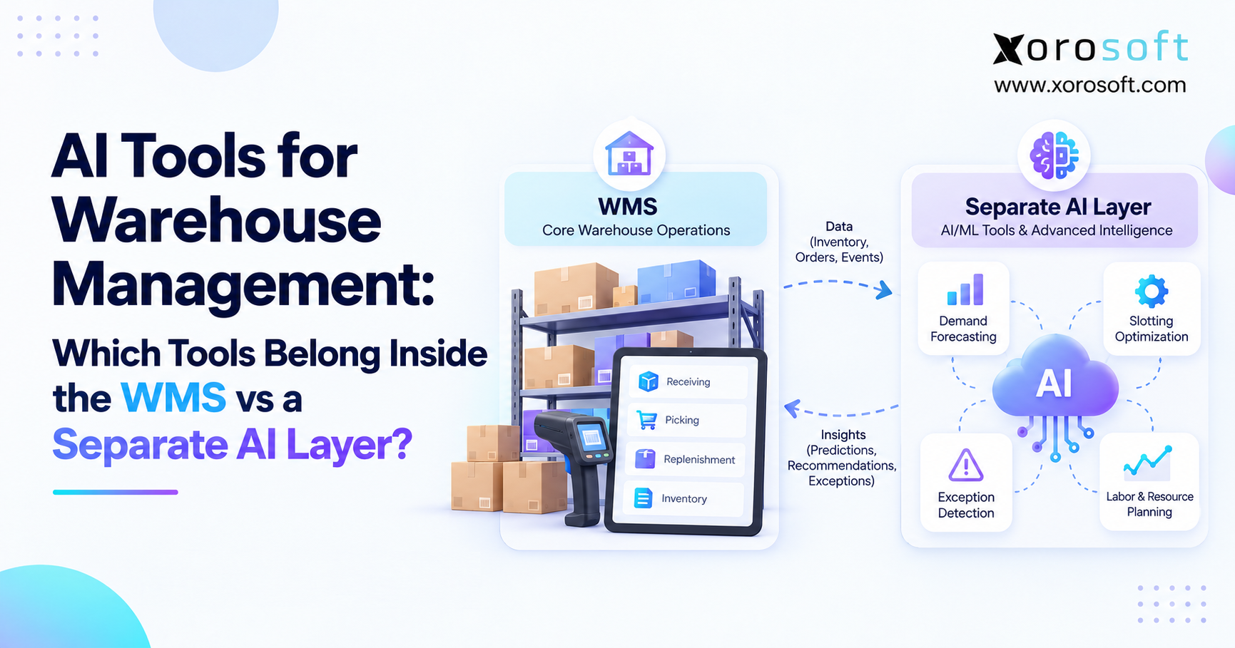 AI Tools_ WMS vs Separate AI Layer WMS AI architecture comparing warehouse management operations with a separate AI layer for forecasting, slotting, and exception detection.