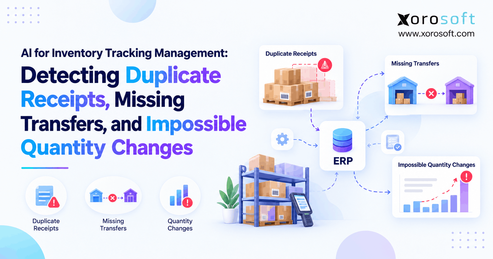 AI inventory tracking detecting duplicate receipts, missing warehouse transfers, and impossible quantity changes.