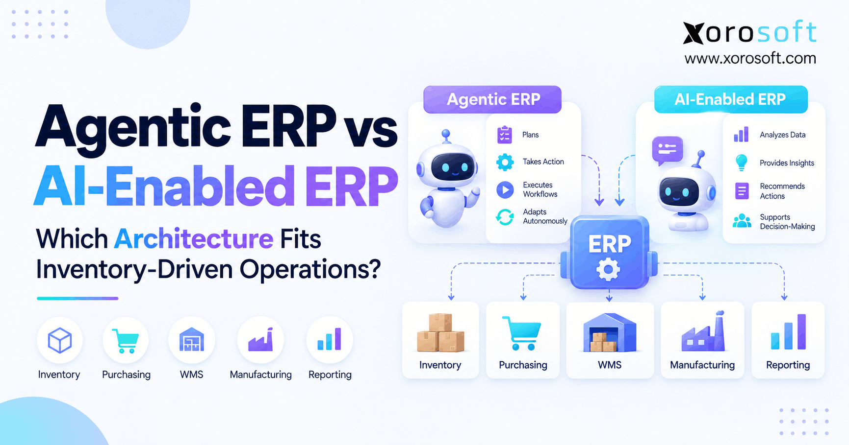 AI ERP architecture connecting inventory, purchasing, warehouse, manufacturing, and reporting workflows.