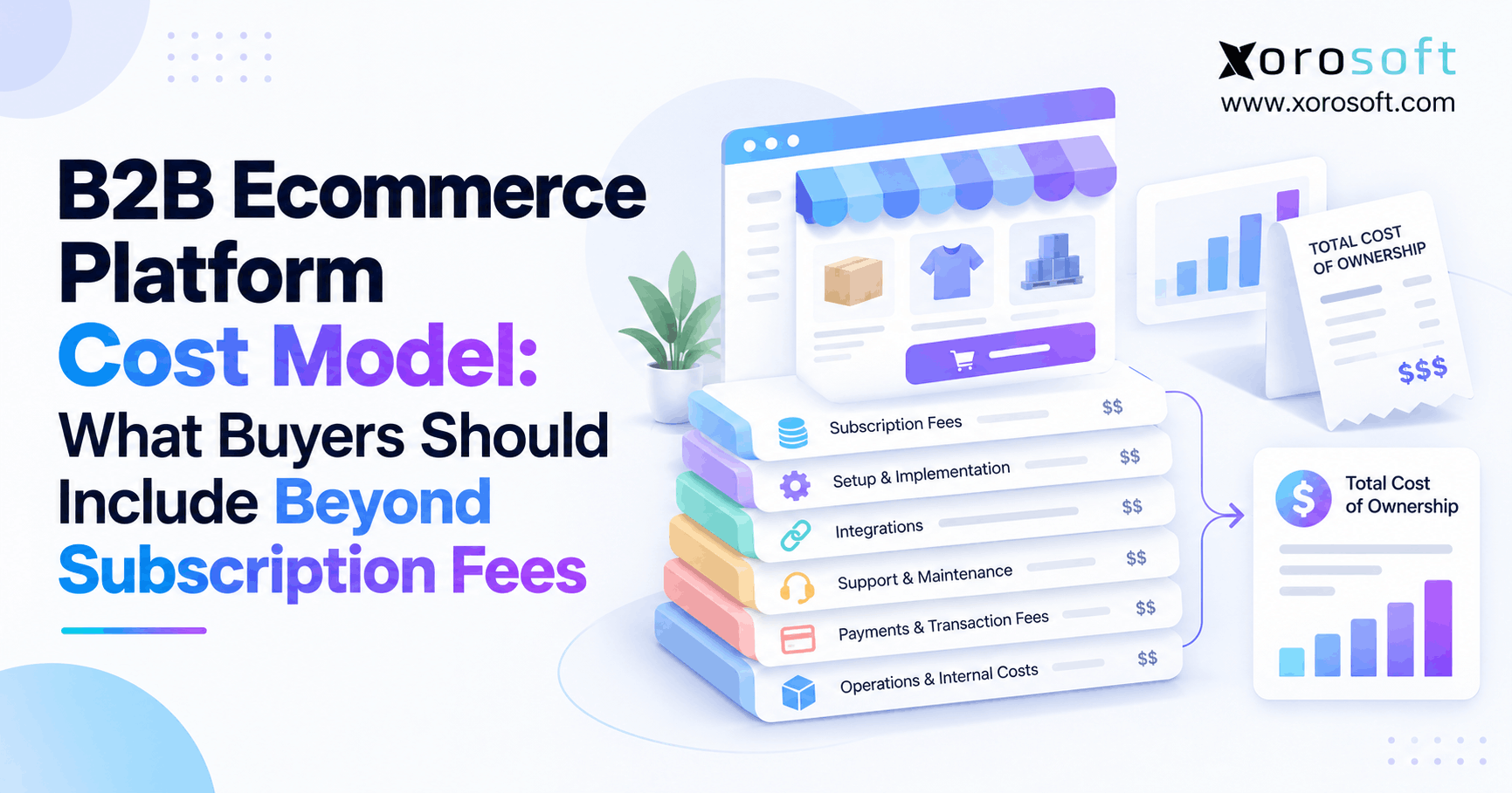 B2B ecommerce platform cost model showing hidden subscription fees, setup expenses, integrations, and total ownership costs.