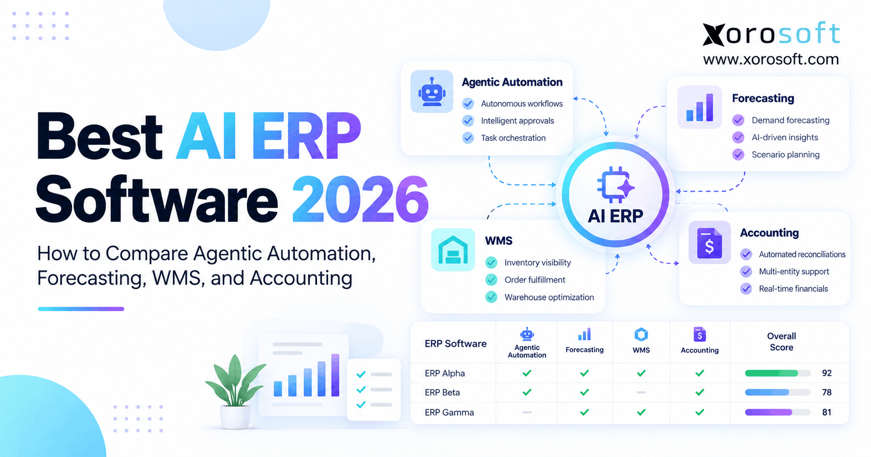 AI ERP software comparison 2026 showing agentic automation, demand forecasting, warehouse management, and accounting features.