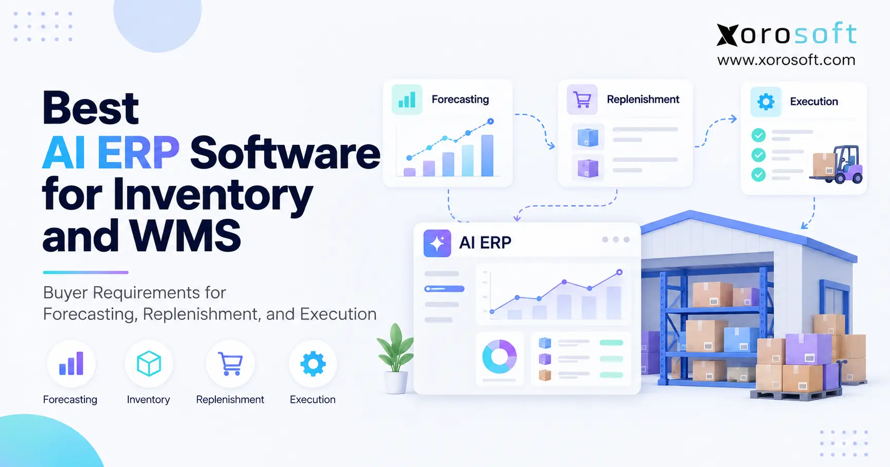Best AI ERP Software for Inventory and WMS Buyer Requirements for Forecasting, Replenishment, and Execution Best AI ERP software for inventory forecasting, replenishment, and WMS execution.