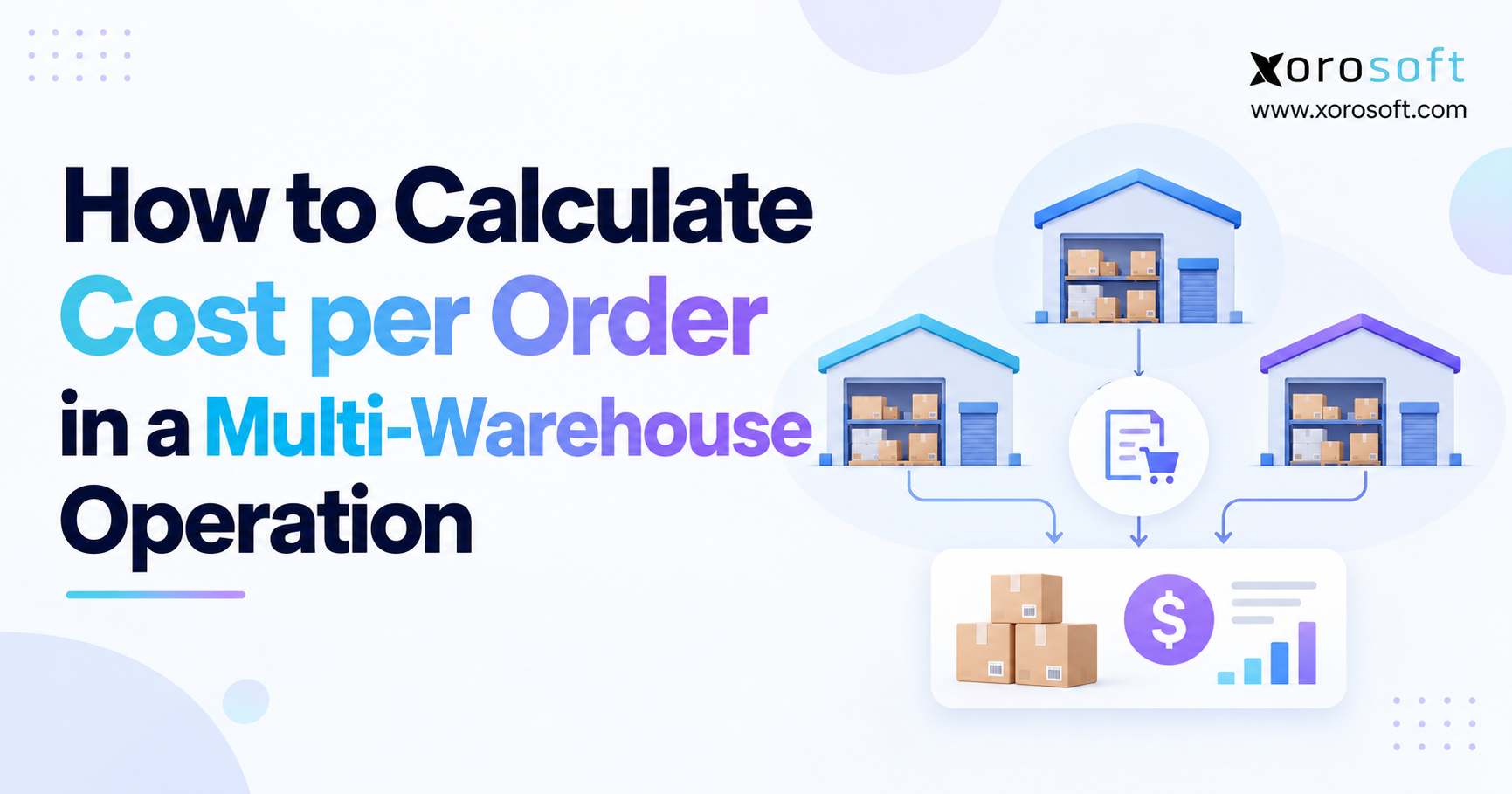Blog header for “How to Calculate Cost per Order in a Multi-Warehouse Operation,” showing three warehouses connected to an order and cost dashboard, with the Xorosoft logo.