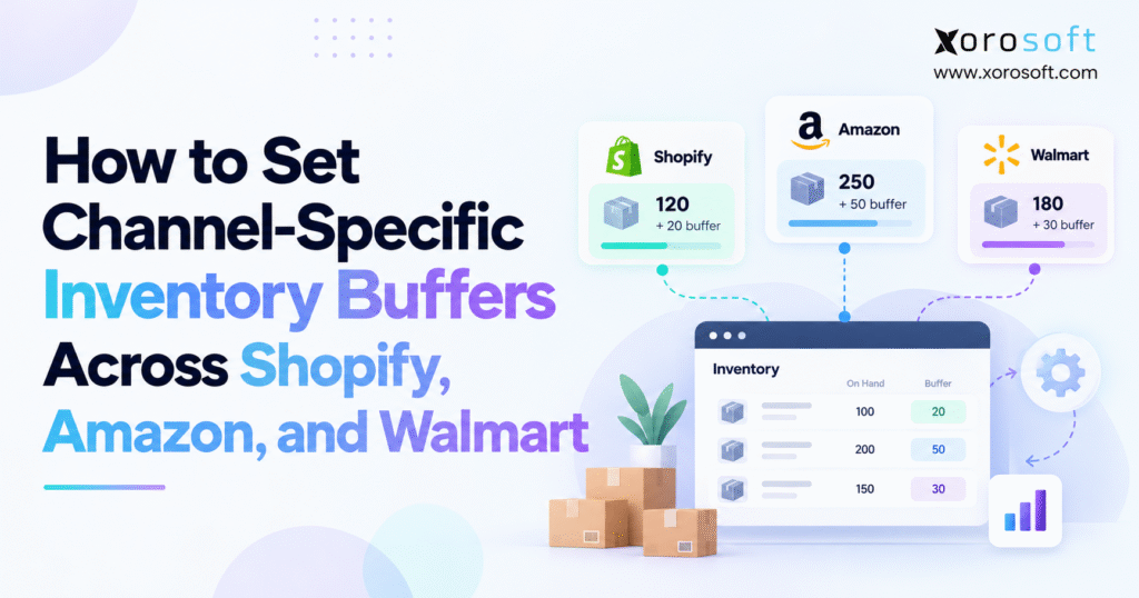 Channel-specific inventory buffers across Shopify, Amazon, and Walmart.