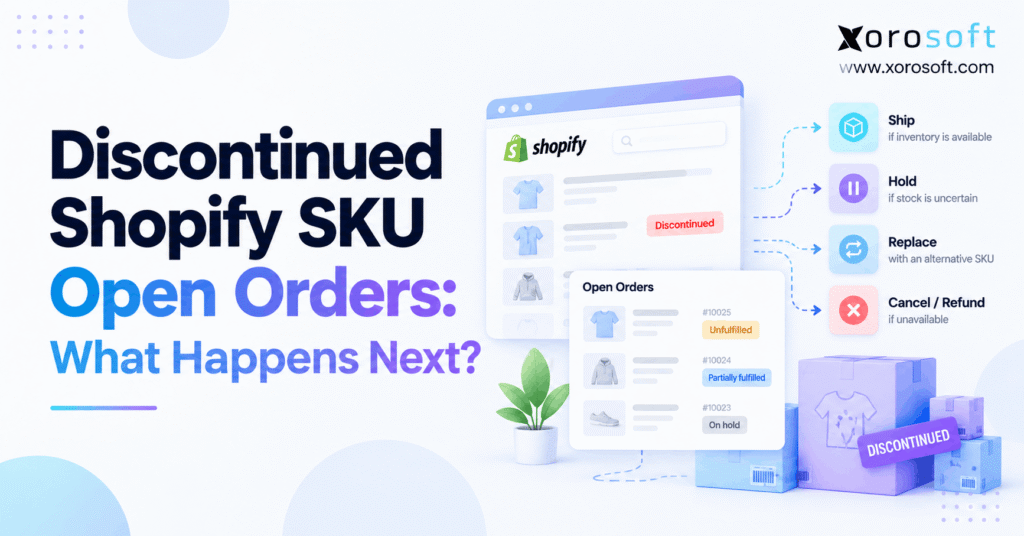 Discontinued Shopify SKU with open customer orders awaiting fulfillment, inventory verification, and warehouse processing.