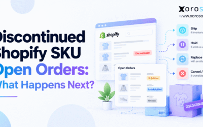 Discontinued Shopify SKU with open customer orders awaiting fulfillment, inventory verification, and warehouse processing.
