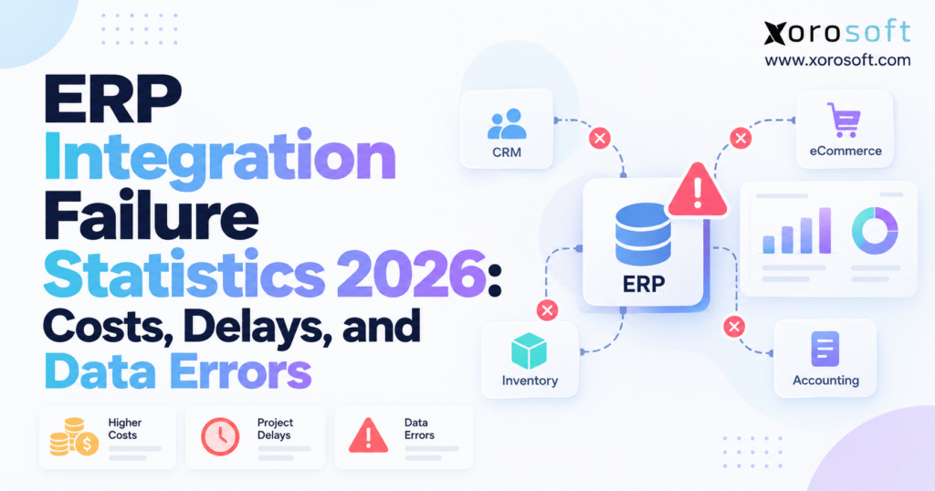 ERP integration failure statistics 2026 blog banner with ERP, costs, delays, and data errors icons.