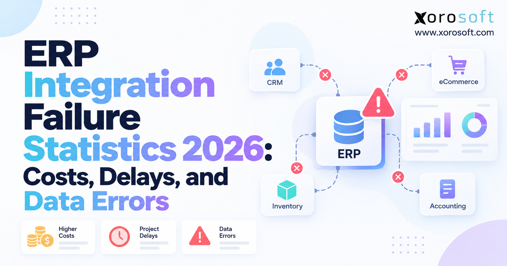 ERP integration failure statistics 2026 blog banner with ERP, costs, delays, and data errors icons.