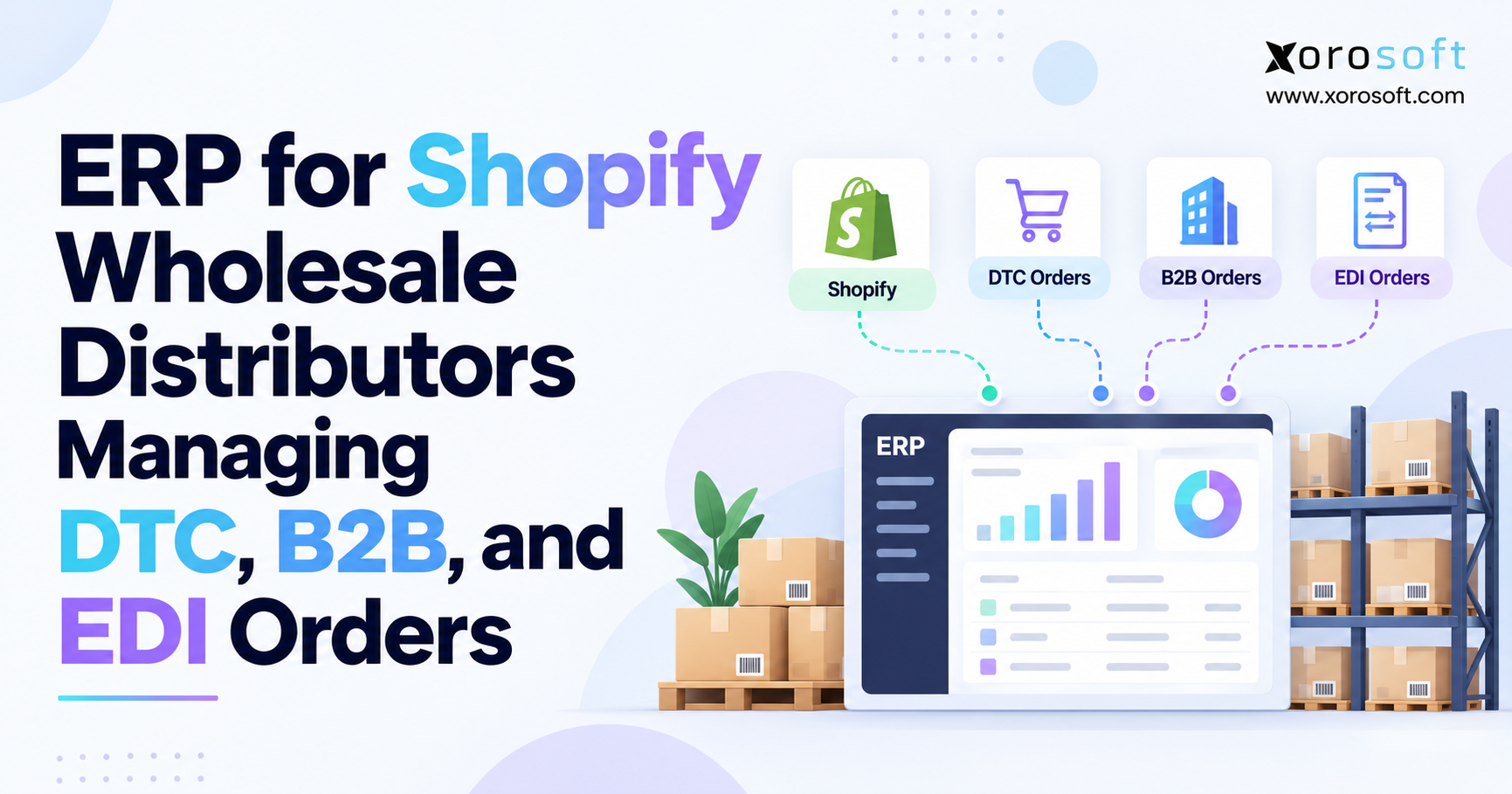 ERP Shopify Wholesale Integration Flow ERP dashboard graphic for Shopify wholesale distributors managing DTC, B2B, and EDI orders.
