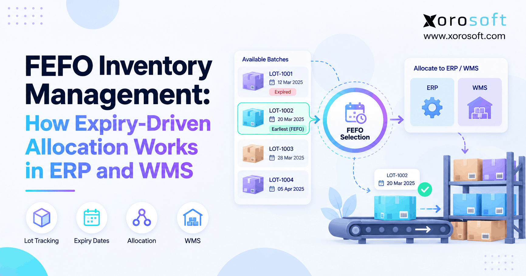FEFO Inventory Management How Expiry-Driven Allocation Works in ERP and WMS FEFO inventory management showing expiry-based lot selection and automated allocation through ERP and WMS.